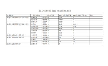 盤錦大力集團(tuán)有限公司2022年度危險廢物信息公開